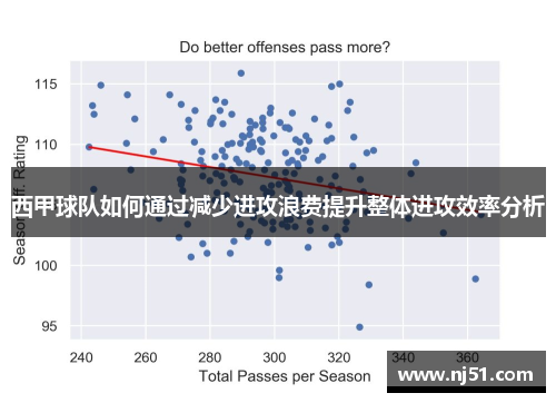西甲球队如何通过减少进攻浪费提升整体进攻效率分析