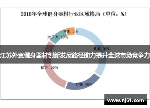 江苏外贸健身器材创新发展路径助力提升全球市场竞争力
